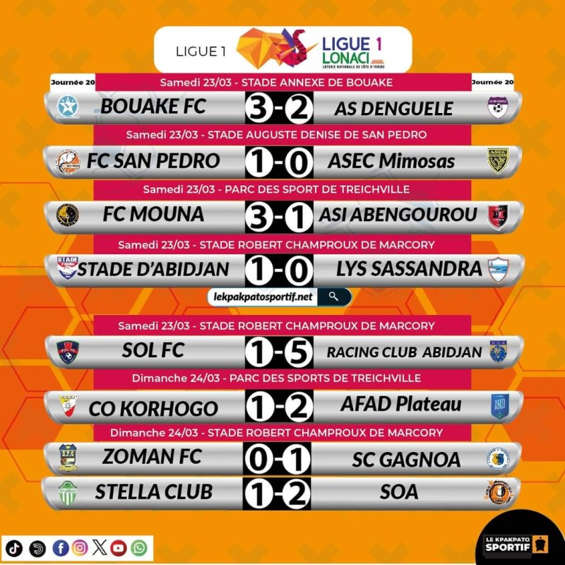 Les résultats de la 20e journée en image 