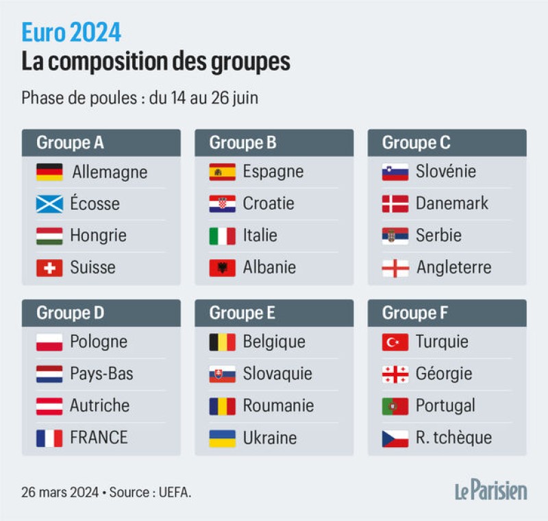 Euro 2024: Tous les qualifiés connus