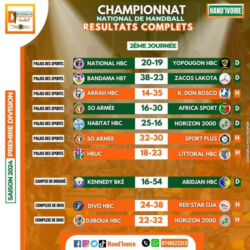 Championnat national : voici les résultats de la 2ème journée 